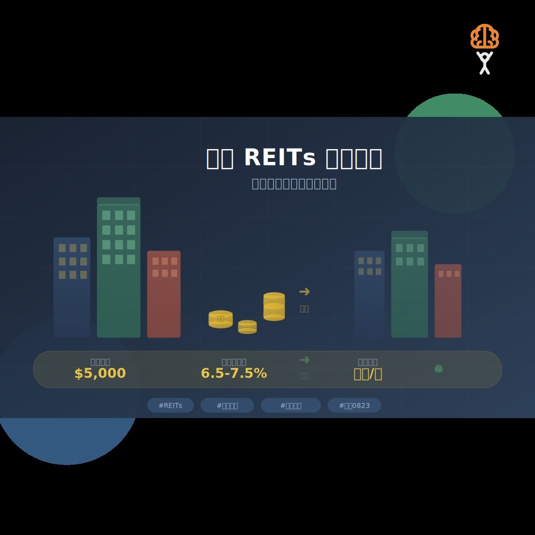 香港 REITs 投資實戰指南：2026 收息策略，每月派息嘅被動收入方案