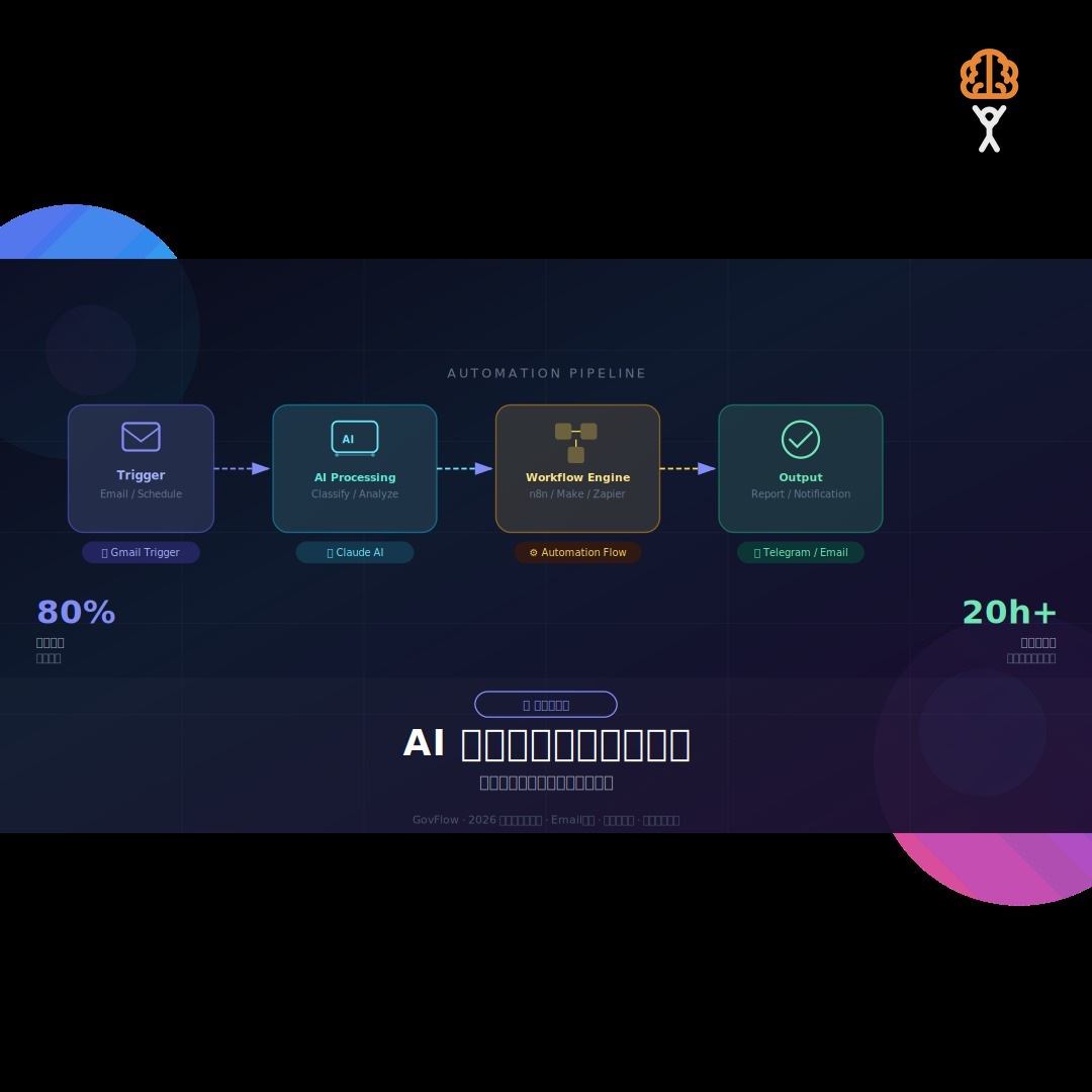 AI 自動化工作流實戰指南：2026 年香港打工仔慳時間慳力必學技巧