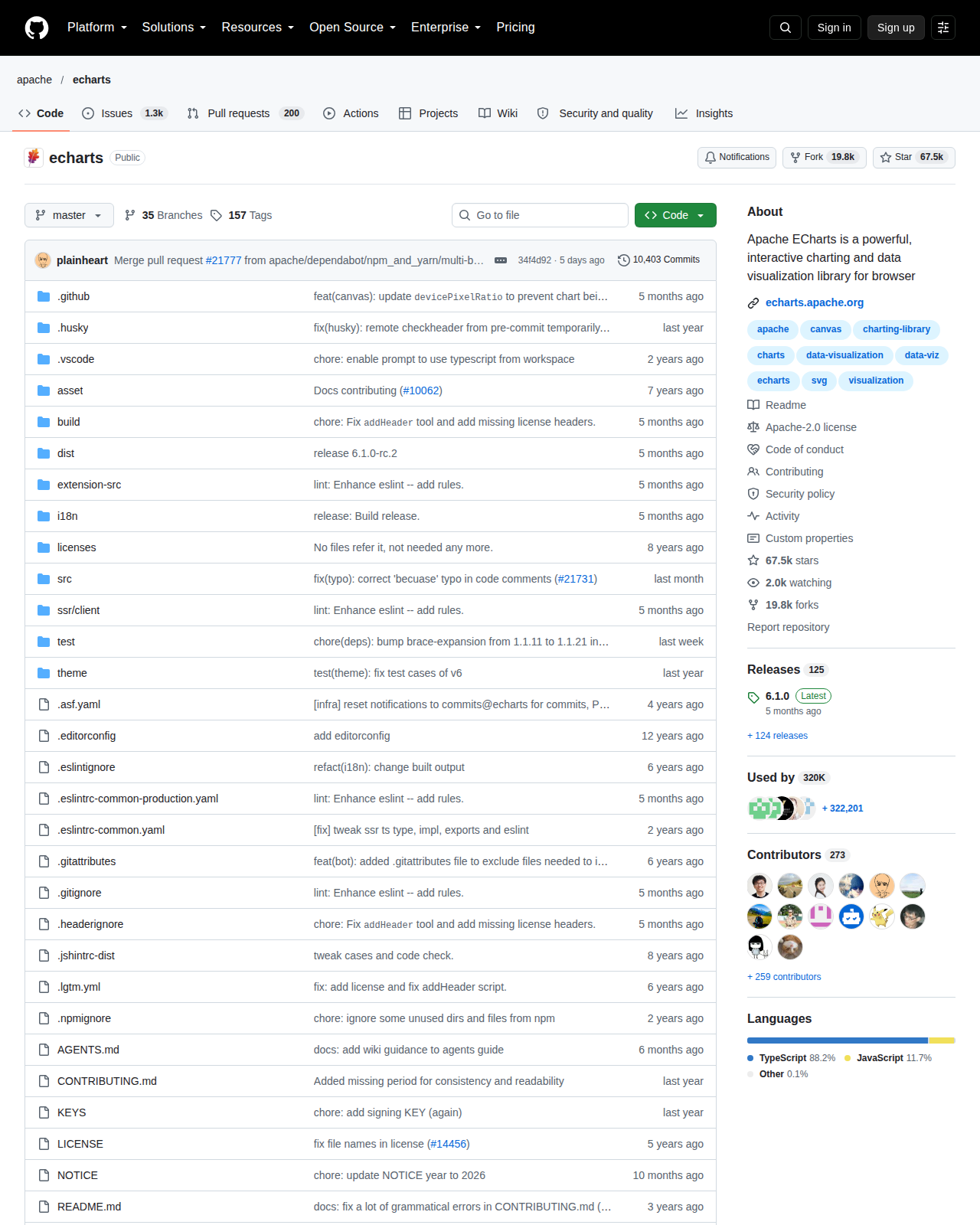 Apache ECharts 的 GitHub 儲存庫首頁頂部，顯示儲存庫名稱 apache/echarts、Star 數 67.5k、Fork 數 19.8k、Issues 13k 與專案描述