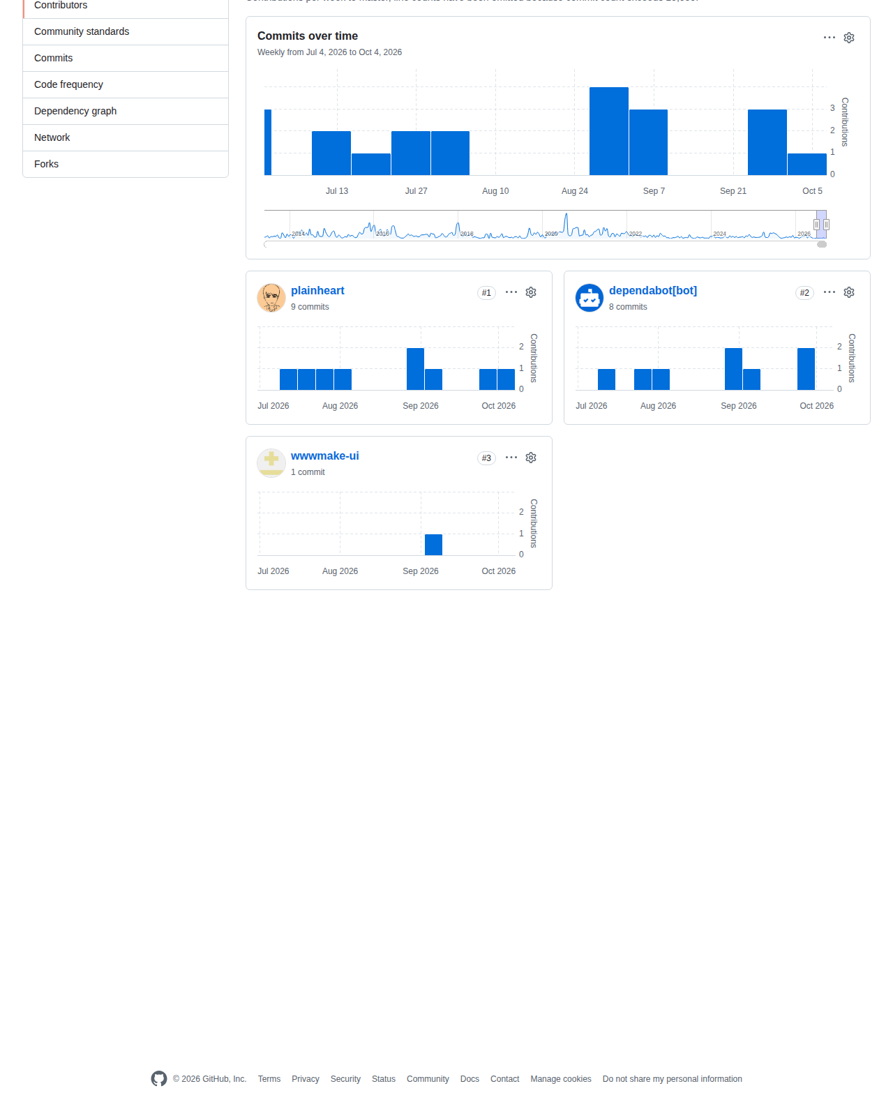 Apache ECharts 的 GitHub 提交活躍度統計頁，顯示 2026 年 7 月至 10 月的每週提交趨勢圖