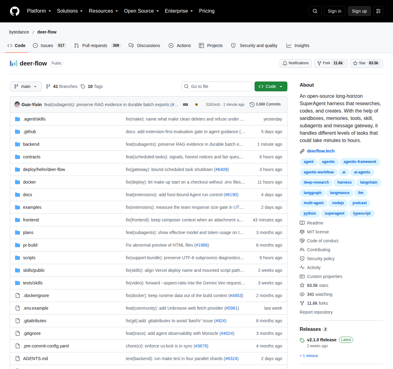DeerFlow 2.0 的 GitHub 儲存庫首頁頂部，顯示 repo 名稱 bytedance/deer-flow、Star 數 83.5k、Fork 數 11.6k、MIT 授權標示與專案描述