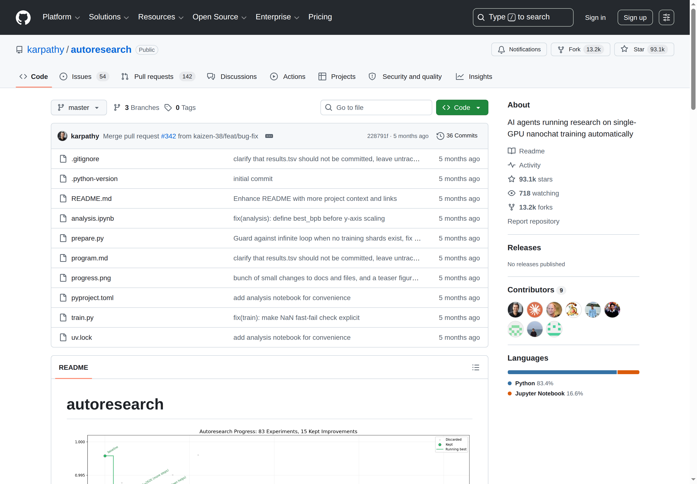 autoresearch GitHub 主頁（93.1k stars + 項目描述）