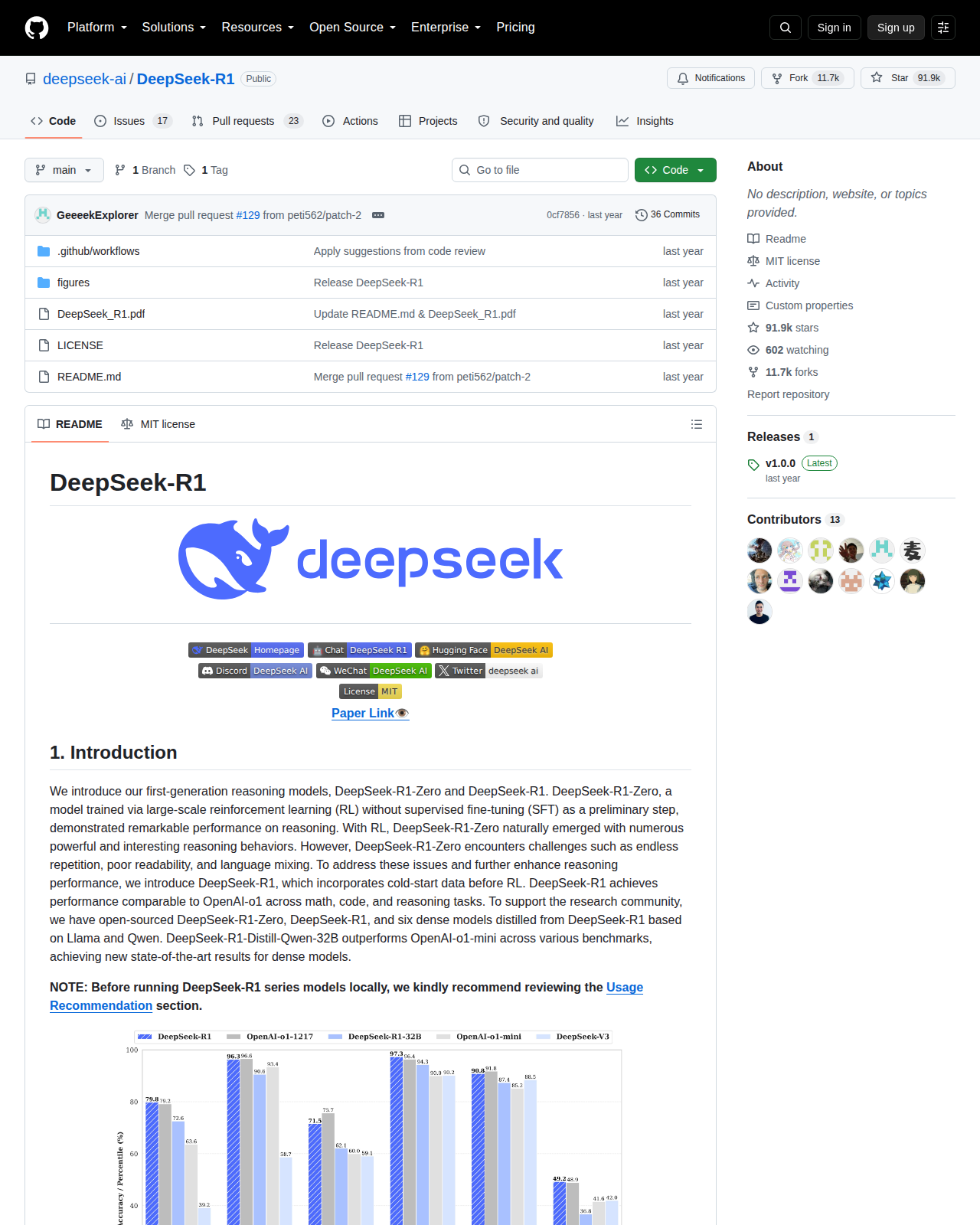 DeepSeek-R1 的 GitHub 儲存庫首頁，顯示檔案結構、授權標示與版本資訊