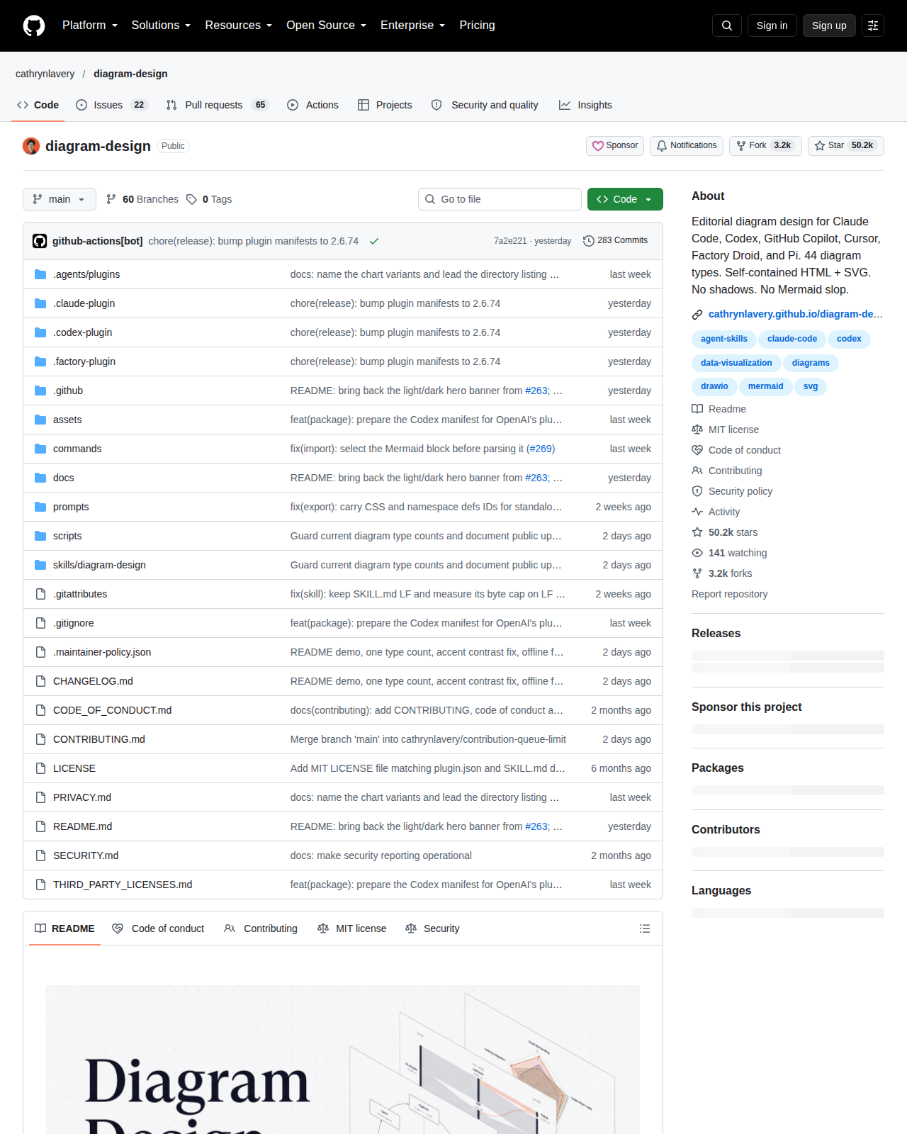 Diagram Design 的 GitHub 儲存庫首頁頂部，顯示儲存庫名稱 cathrynlavery/diagram-design、星標數 50.2k、Fork 數 3.2k、282 次提交、最新版本標籤 2.6.74，以及專案描述與議題、分支等導覽列