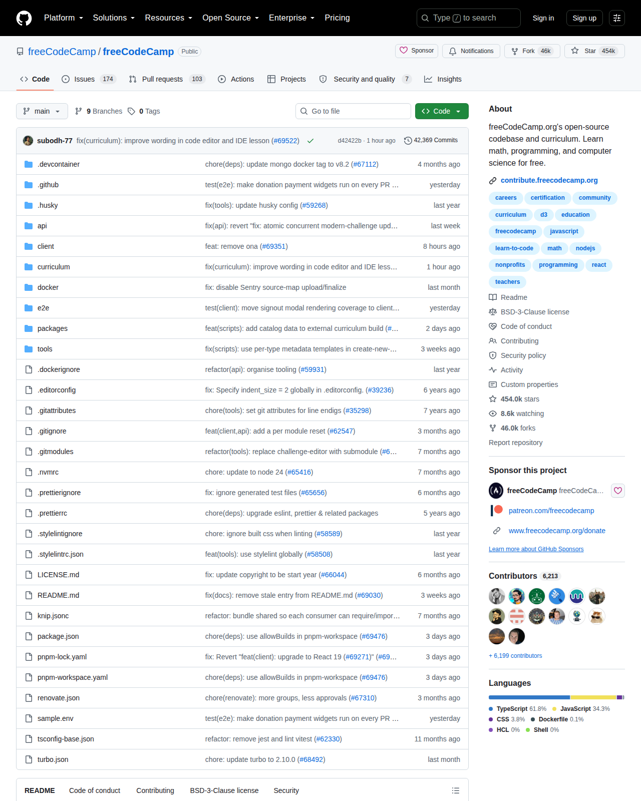 freeCodeCamp GitHub 首頁頂部(repo 名稱、Star 454k、Fork 46k、項目描述與 About 資訊欄)