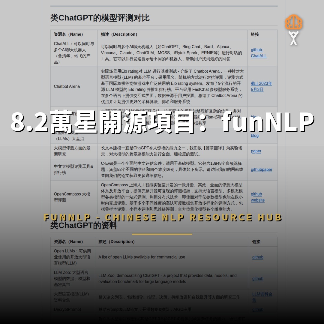 8.2萬星開源項目：funNLP — 幾乎最全的中文 NLP 資源庫