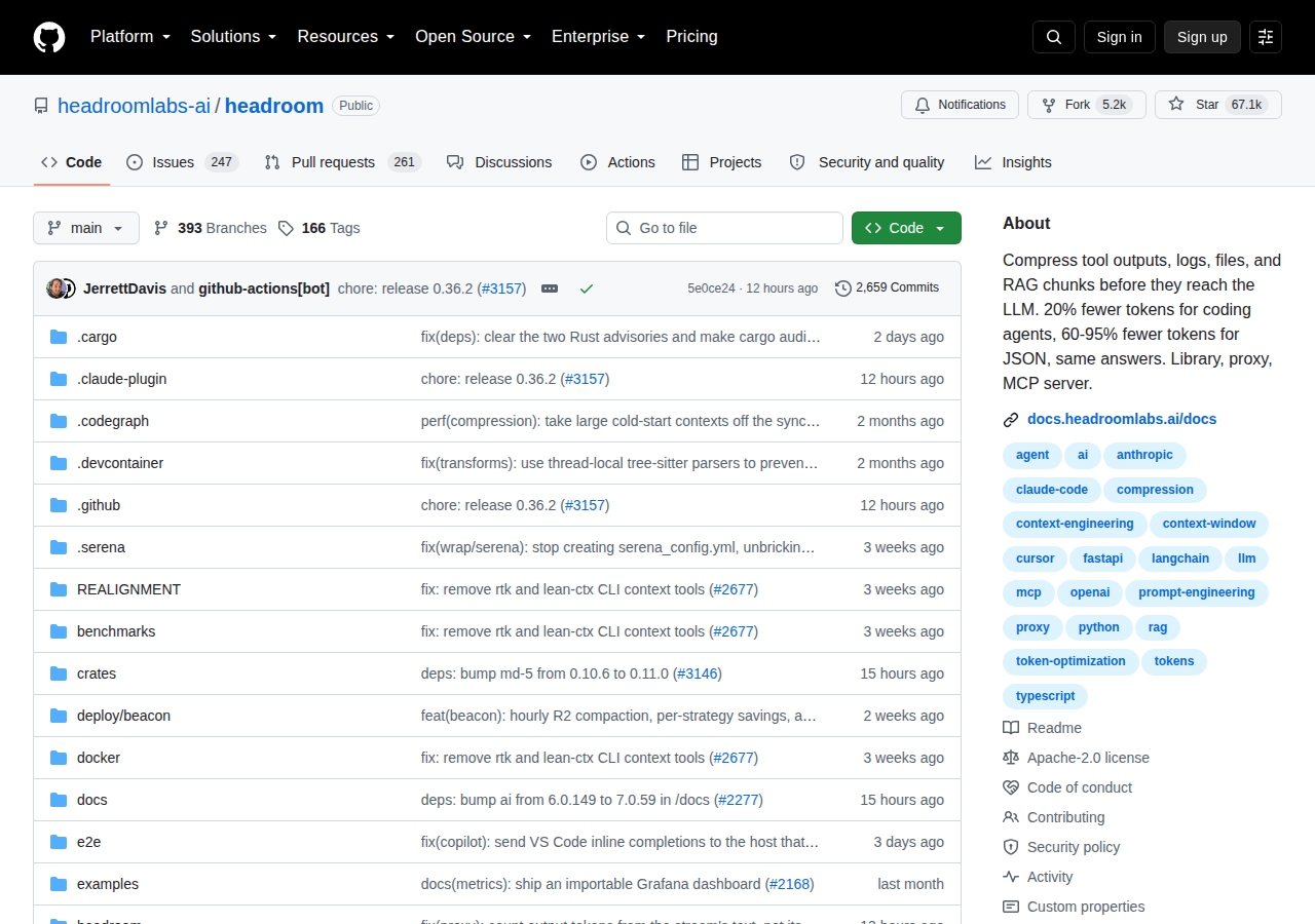 Headroom GitHub 首頁頂部（repo 名 headroomlabs-ai/headroom、星標數 67K、fork 數 5.1K 與項目描述）