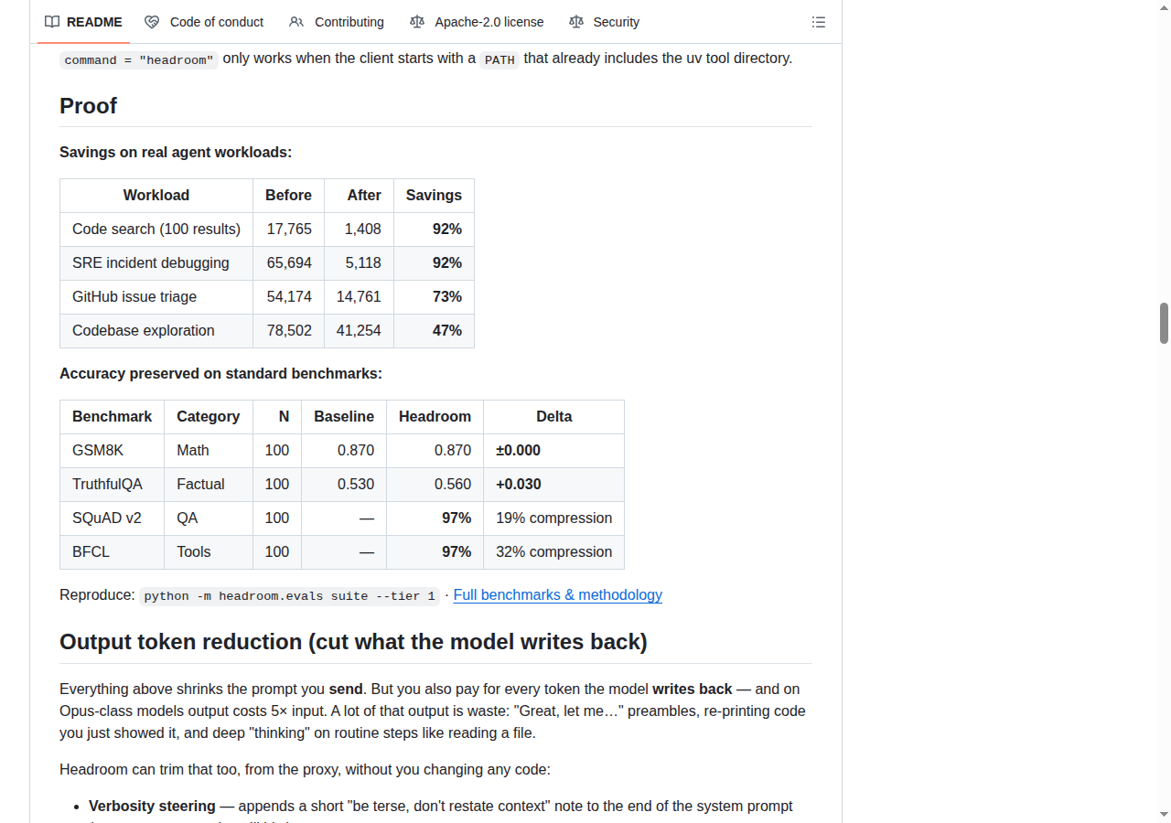 Headroom GitHub 統計區域（Star History 圖表與項目統計數據）