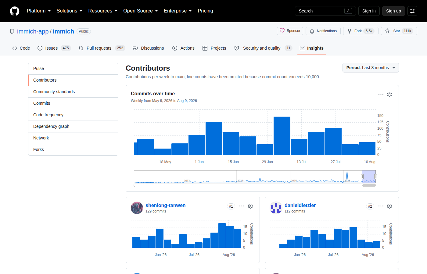 Immich GitHub Contributors 統計頁（immich-app 組織成員與貢獻者頭像牆 + 星標歷史圖表）