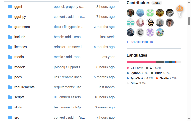 llama.cpp Contributors 統計頁面（Commits over time 圖表）