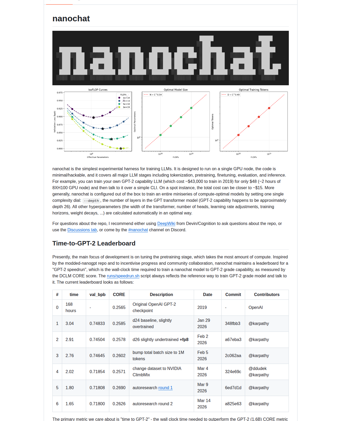 nanochat 專案 README 開頭，顯示專案名稱 nanochat、標語 The best ChatGPT that $100 can buy，以及 Time-to-GPT-2 排行榜前幾名
