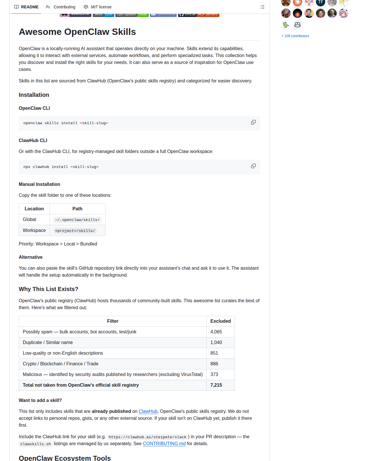 Awesome OpenClaw Skills 的 GitHub 儲存庫 README 開頭，顯示專案標題、OpenClaw 技能安裝指令與「Why This List Exists?」篩選統計表，列出被排除的 7,215 項技能