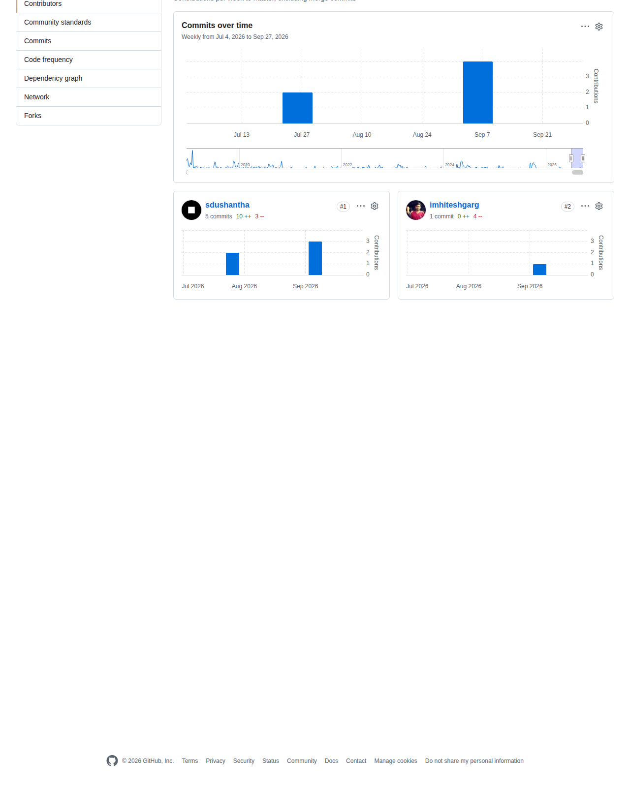 Sherlock 的 GitHub 貢獻統計頁，顯示二零二六年七月至九月期間各貢獻者的每週提交長條圖