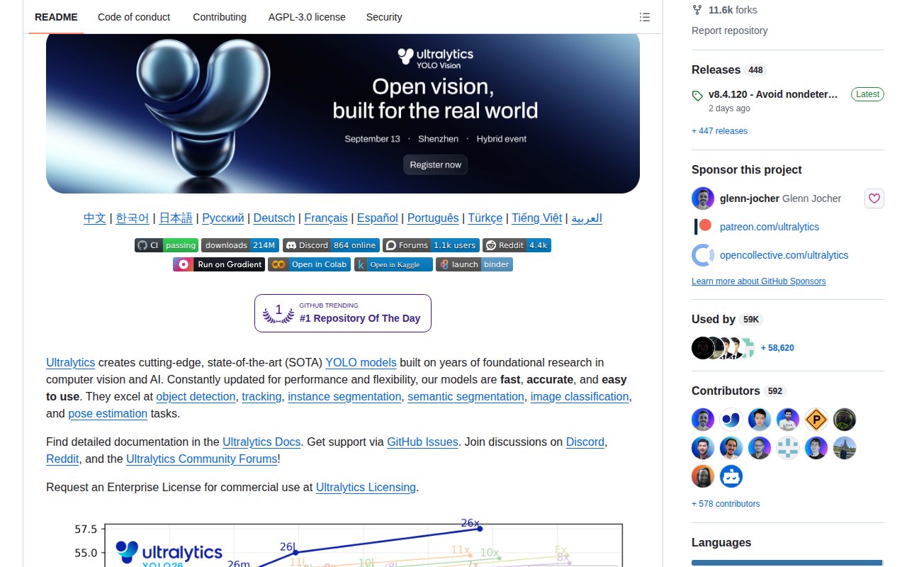 Ultralytics YOLO README 開頭（項目名稱 Ultralytics YOLO + 標語 "Open vision, built for the real world" + 多語言連結 + 下載量徽章 + YOLO26 性能比較圖）